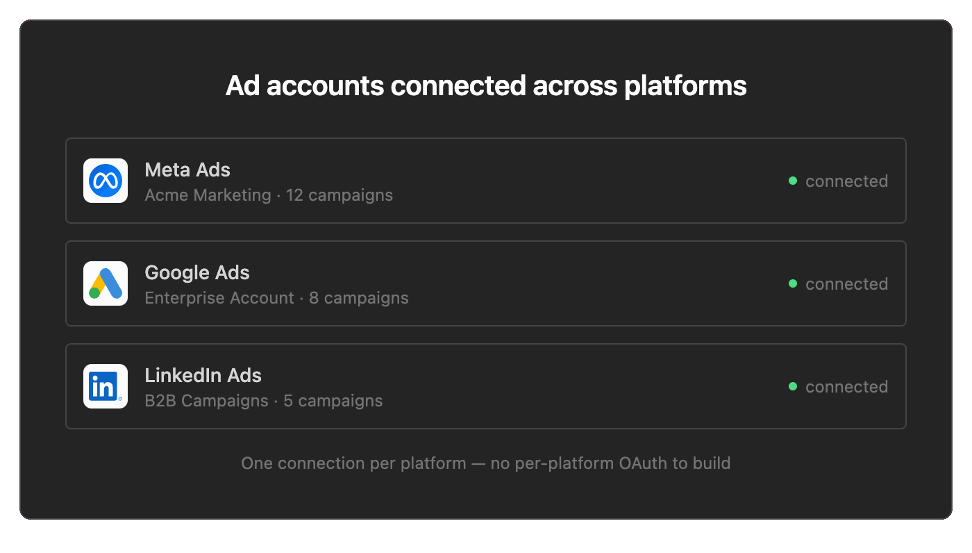 Advertising