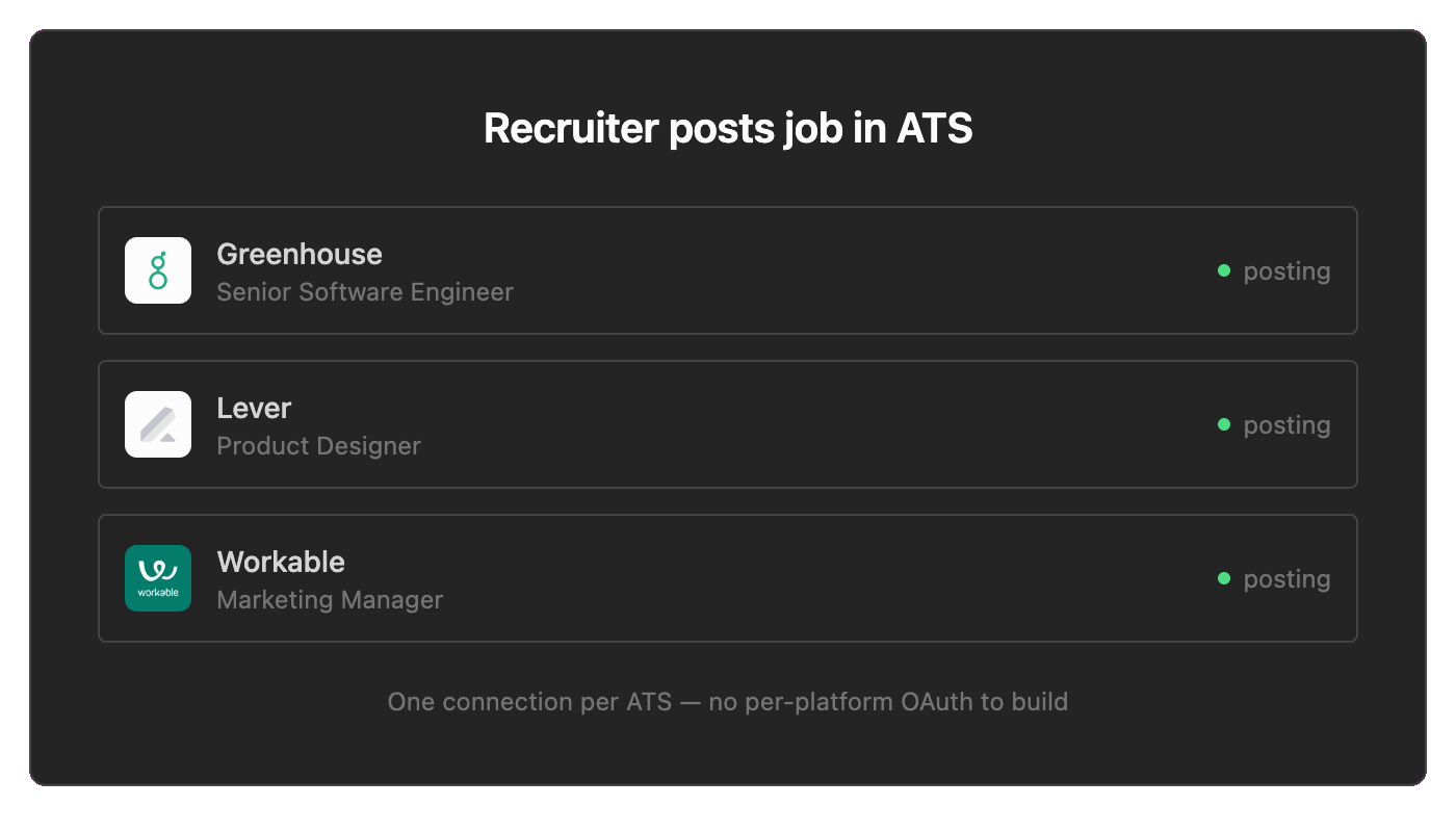 ATS