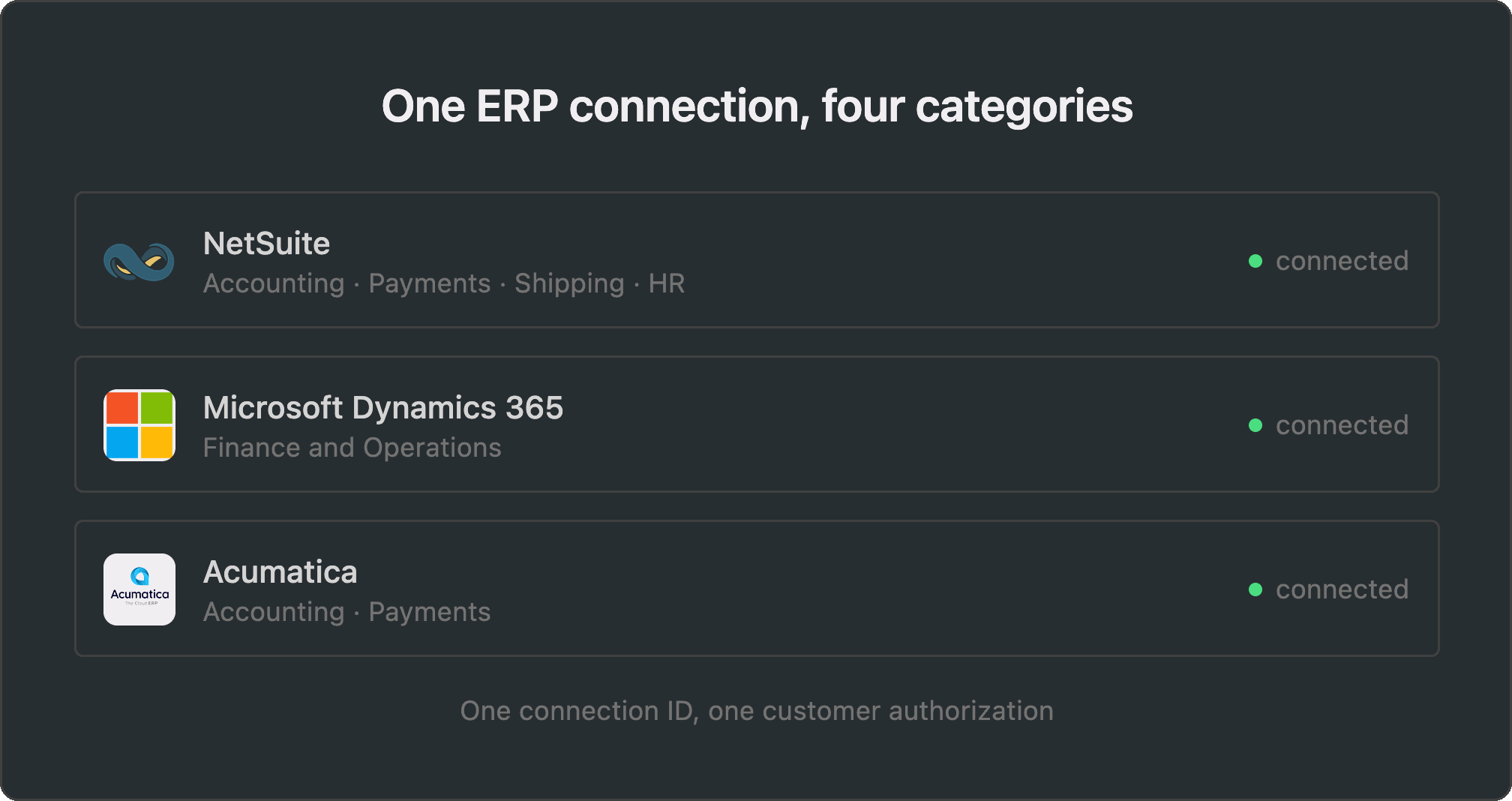 ERP
