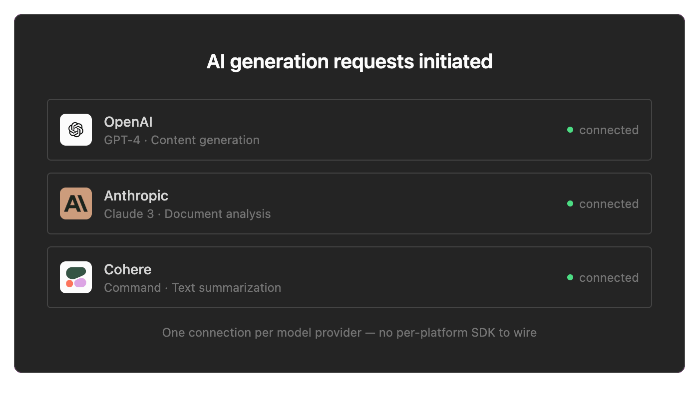 Generative AI