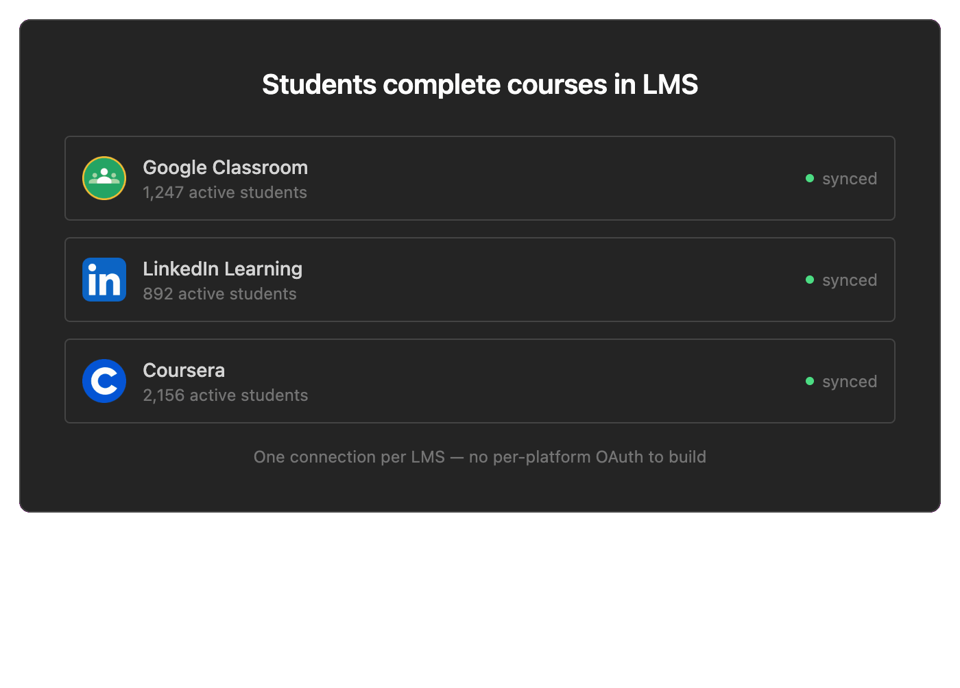 LMS