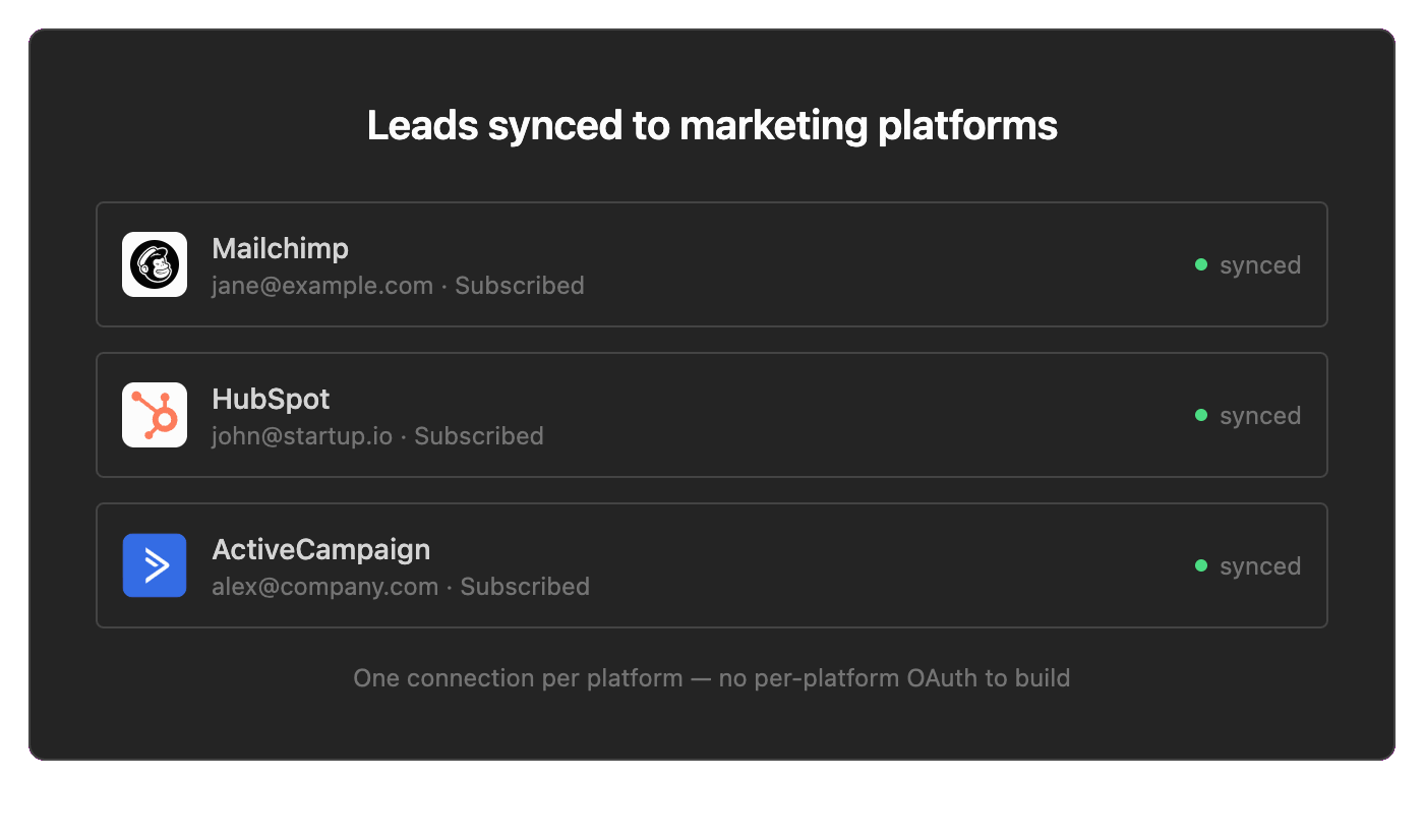 Marketing