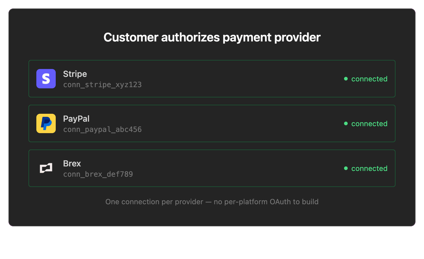 Payment