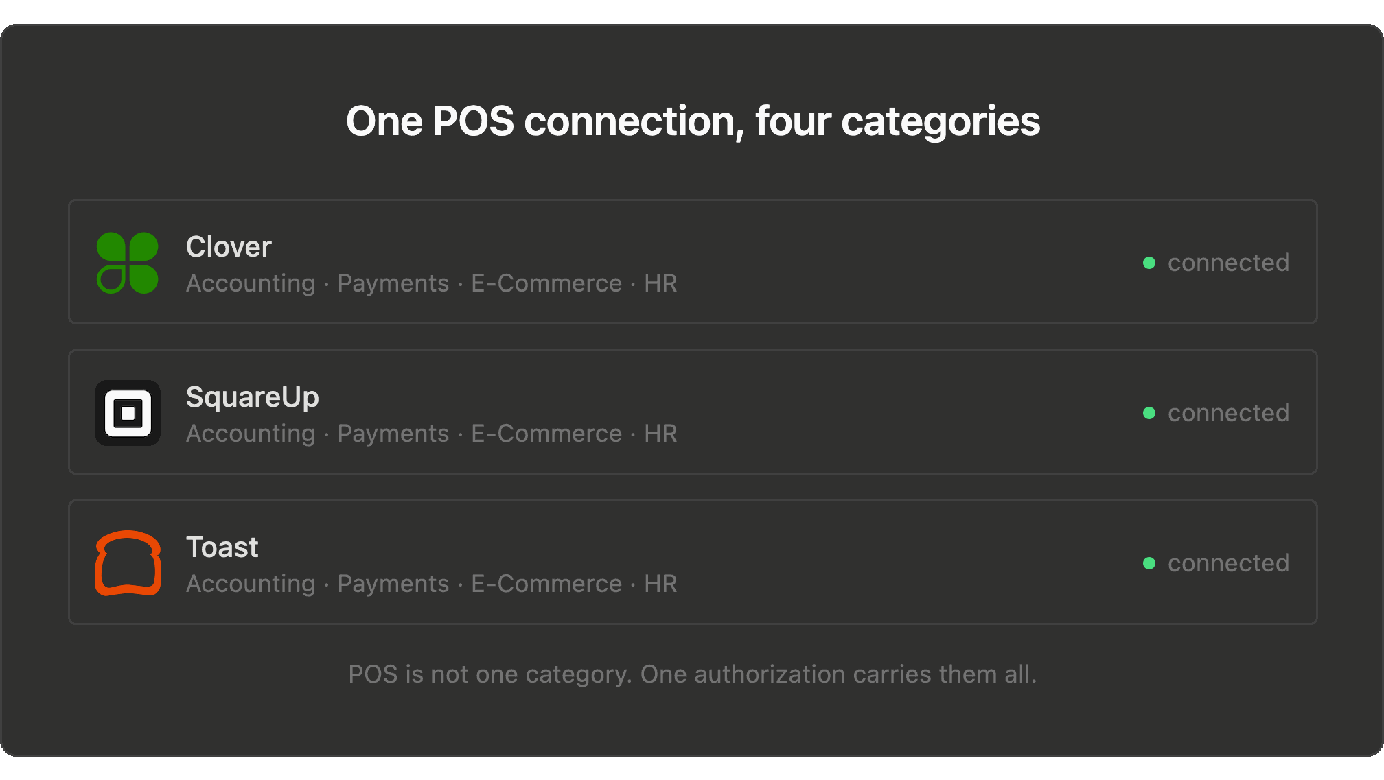 POS