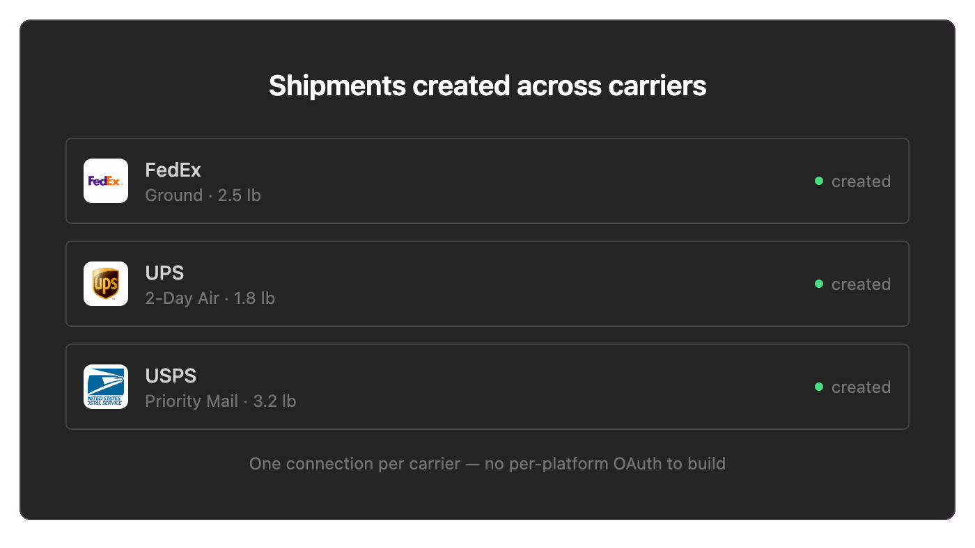 Shipping