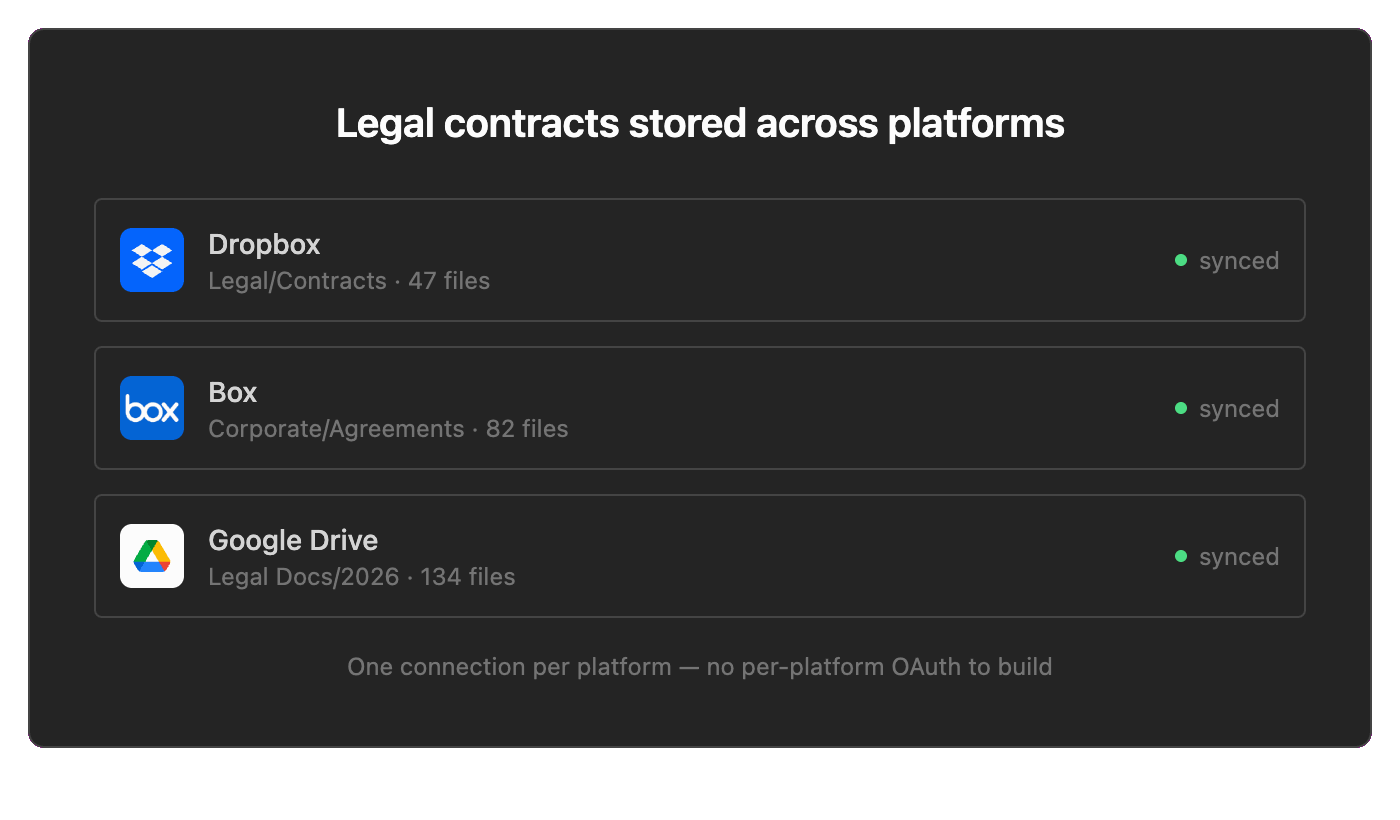 File Storage