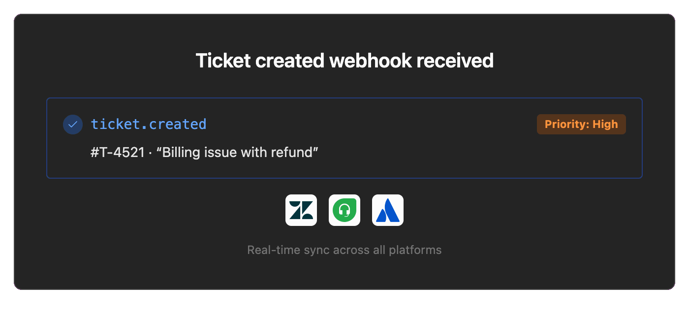 Ticketing